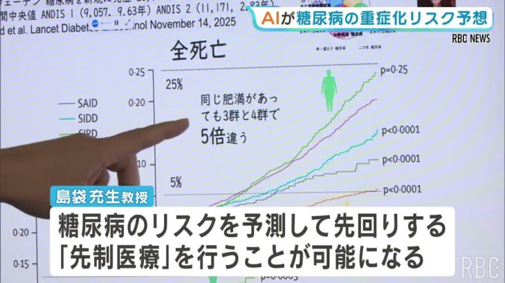 AIが糖尿病の重症化リスクを予測、早期発見につなげるアプリ　県出身の医師らが開発