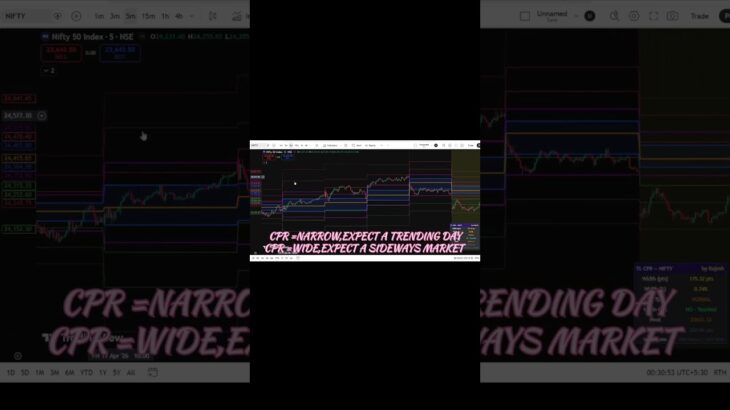 CPR CALCULATION #banknifty #gaming #lifeisbutadream #niftytrading #nft