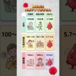 糖尿病は突然やってきません                                 #糖尿病 #血糖値 #HbA1c