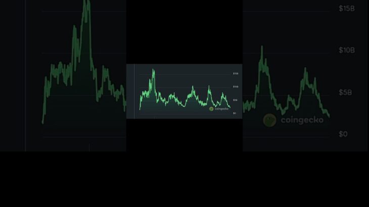 NFT Market decline nft marketcap 2022 se continuously down jararaha ha