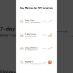 NFT (Non-Fungible Token)