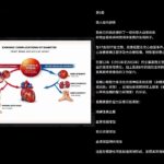 糖尿病造成的損害（No.1593，2026/4/9）Gerald C. HsuEclaireMD 基金會分類：糖尿病