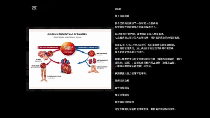 糖尿病造成的損害（No.1593，2026/4/9）Gerald C. HsuEclaireMD 基金會分類：糖尿病