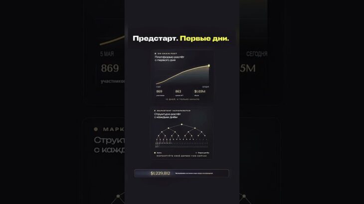 RWA NFT. Зарабатывайте в USDT (ПРИСОЕДИНЯЙТЕСЬ К НАШЕЙ КОМАНДЕ ЗДЕСЬ – https://t.me/RWANFT5577)