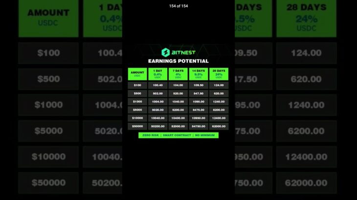 #bitnest #crypto ###nft