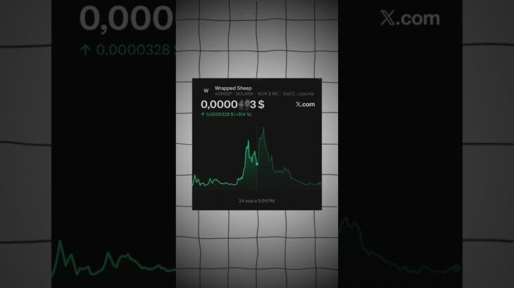 #crypto #nft #nftclub #крипта #криптовалютабиржа #нфт