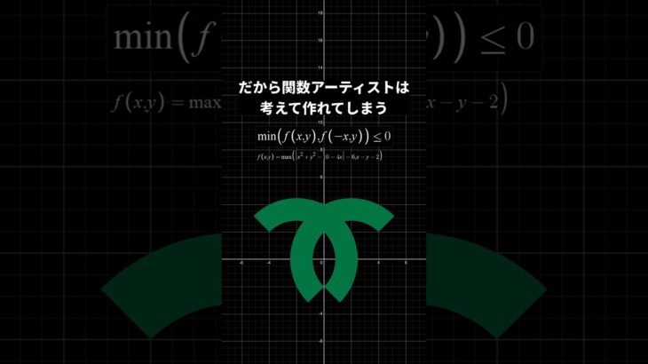 神戸市市章の関数アートの作り方 #maths #数学 #関数アート #nft
