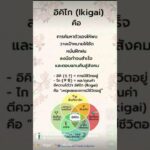 #สรุปหนังสือเสียง #smartphone #bitcoin #cryptocurrency #stockmarket #chatgpt #nft #automobile #forex
