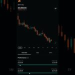 #stockmarket #trading #crass#modi#nft