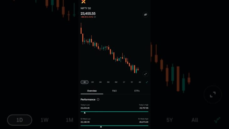 #stockmarket #trading #crass#modi#nft