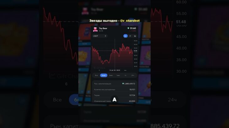 ФЛИПЫ ТГ ПОДАРКОВ — ДЕНЬГИ ИЗ ВОЗДУХА? 💸 Моя стратегия  #ton  #telegram #nft