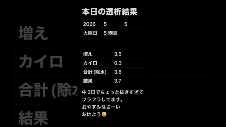 透析記録 #糖尿病 #透析