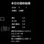透析記録　帰って測ったらこの結果に！ #糖尿病 #透析