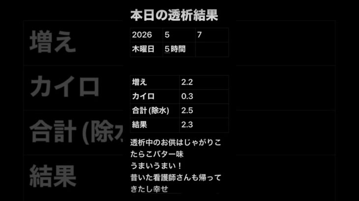 透析記録　帰って測ったらこの結果に！ #糖尿病 #透析