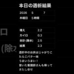 透析記録 #糖尿病 #透析