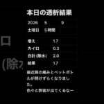 透析記録　#糖尿病 #透析