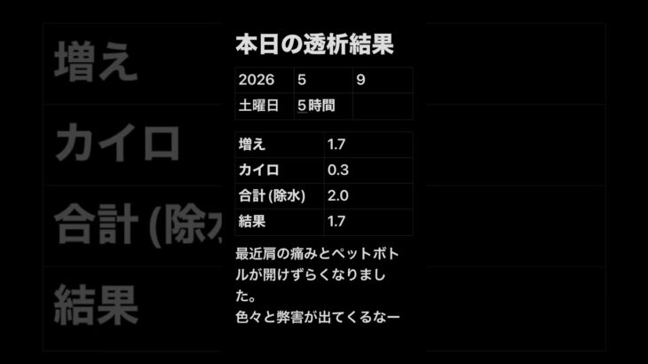 透析記録　#糖尿病 #透析