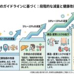 糖尿病教室　「人は何故太るのか？」理論編〜自分の「食欲」の本当の意味がわかります。