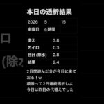 【透析】本日の結果 #糖尿病 #透析