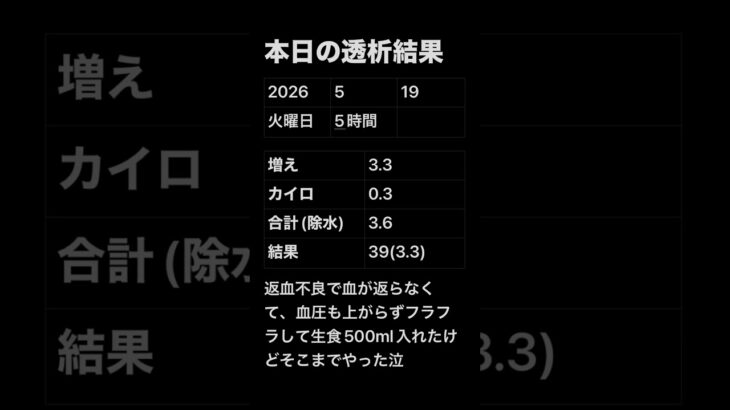 透析記録 #糖尿病 #透析