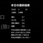 透析記録 #糖尿病 #透析