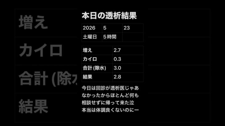 透析記録 #糖尿病 #透析