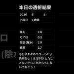 透析記録 #糖尿病 #透析