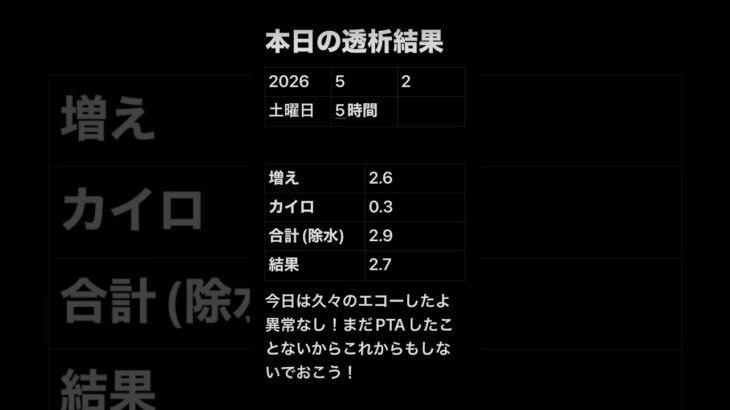 透析記録 #糖尿病 #透析