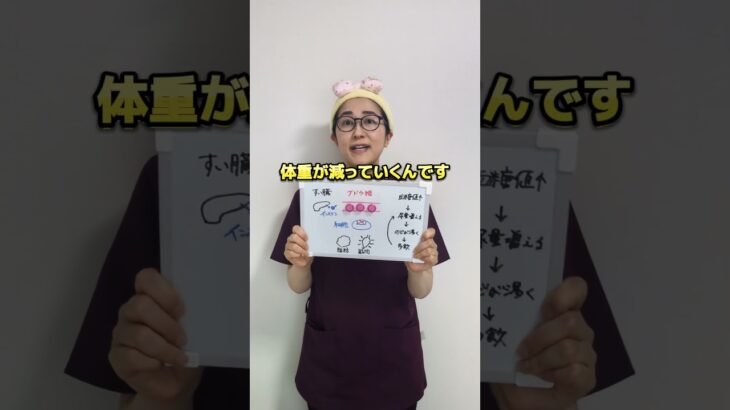 糖尿病について