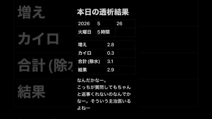 透析記録 #糖尿病