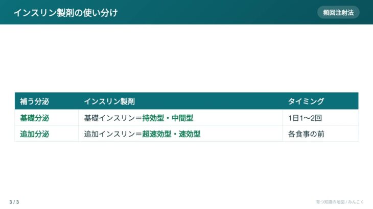 【国試】1型糖尿病 まとめ｜治療の基本を整理
