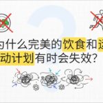 2025 ACLM：2型糖尿病缓解指南