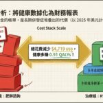 ADA 2026｜減重手術預防糖尿病：20 年成本效益怎麼看？