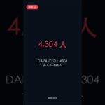 護腎，不分你有沒有糖尿病：DAPA-CKD 降風險 39%、效果太好提早喊停｜醫學懸案 #Shorts