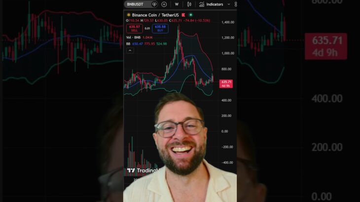 La fin des NFT, Pourquoi Binance abandonne ? #Binance #NFT #Trading
