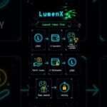 LumenX — Web3 Game. Lumen Blocks, NFT-кроссовки, зоны R/G/B и экономика LampPay. #LumenX #Web3Game