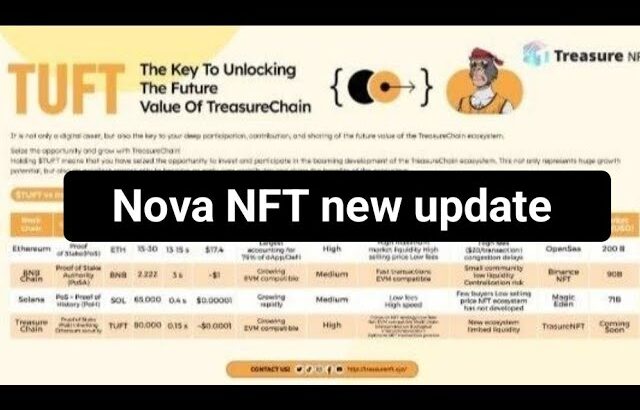 Mitting New update📈✈️ Nova NFT vairl video blog trading govind