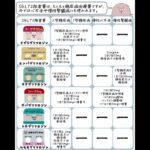 【糖尿病治療薬】SGLT２阻害薬＃糖尿病治療薬