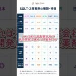 🌿【SGLT2阻害薬シリーズ 第2話｜SGLT2阻害薬の種類】同じSGLT2阻害薬でも、患者様によって選ぶ薬は変わります。当院では糖尿病専門医が、一人ひとりに合わせた治療をご提案しています✨
