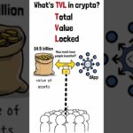 Что такое TVL в крипте? #bitcoin #криптовалюа #crypto #nft