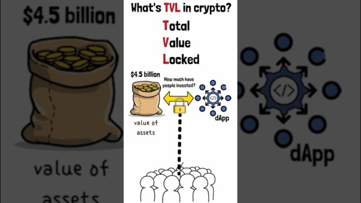 Что такое TVL в крипте? #bitcoin #криптовалюа #crypto #nft