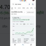 #electronic #midjourney #trading #howtoearnmoneyfromusstockmarket #banknifty #nft #aiart