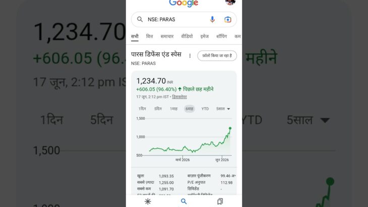 #electronic #midjourney #trading #howtoearnmoneyfromusstockmarket #banknifty #nft #aiart