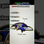 ranking guess the nft team logo #shorts #nft #ytshorts