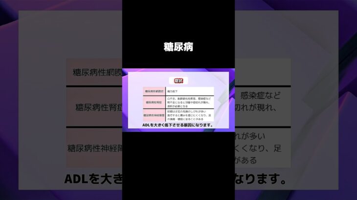 糖尿病の症状#shorts
