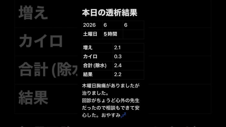 透析記録 #糖尿病 #透析
