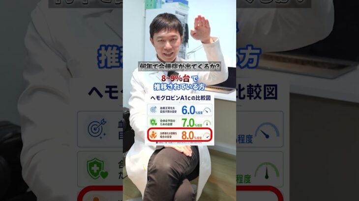 血糖値はどれぐらいで合併症で出る？【糖尿病予防】【ダイエット】