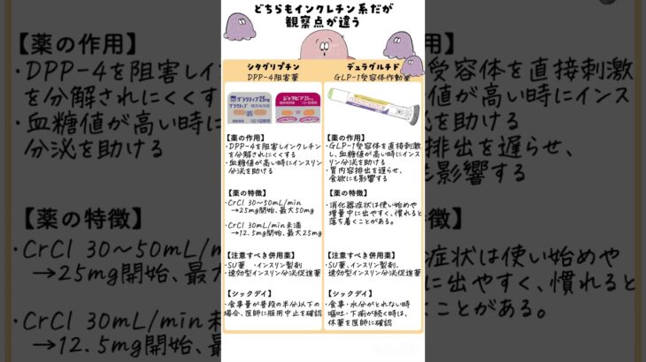 副作用から糖尿病を学ぶシタグリプチンとデュラグルチド#糖尿病