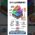 我们都会得糖尿病吗？它对我们身体有什么影响？它离我们有多近？糖尿病：你需要知道的一切。