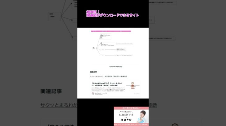 【看護学生向け】 一目でわかる！Ⅱ型糖尿病（発症時）の病態関連図 #看護学生 #看護師国家試験 #看護クイズ